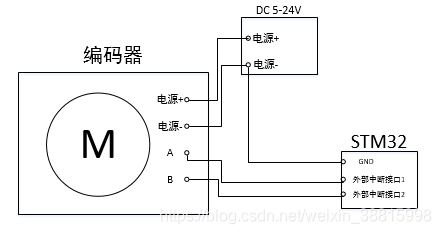 中继器与编码器外壳