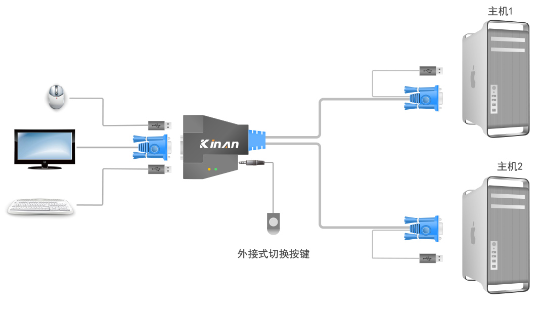 培训顾问/讲师与kvm切换器使用说明