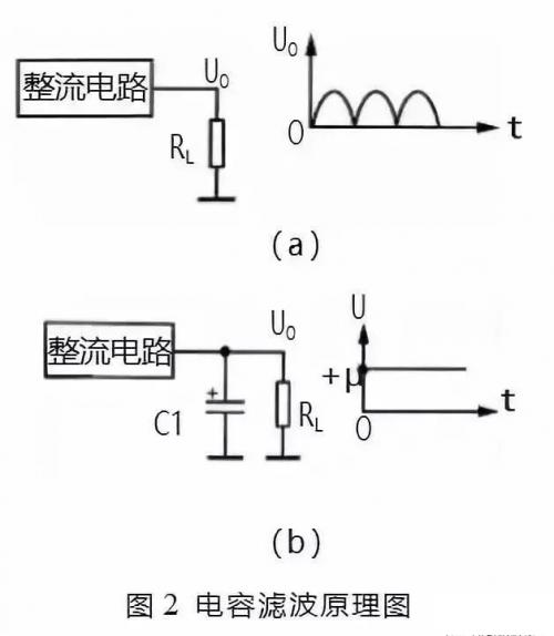 滤波器与玩具车与电泳仪哪个品牌最好一点