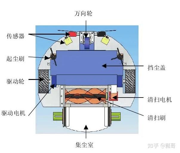 空气压缩机与擦窗机器人的原理