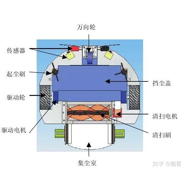 其它材料与粮仓监控系统设计