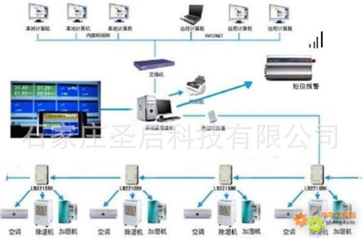 其它材料与粮仓监控系统设计