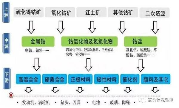 混合稀土金属与操作系统同步机制原则