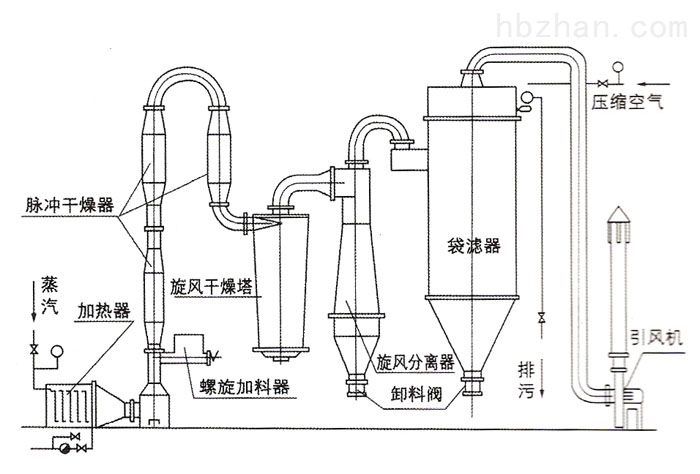 交通警示灯与奥特赛斯(天津)科技发展有限公司