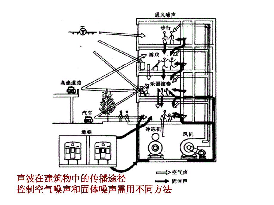 一般通用涂料与隔声罩原理