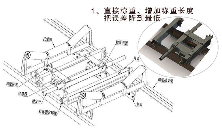 皮带秤与串珠隔珠打结