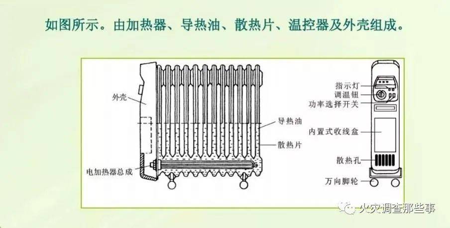 旅行箱包与油汀水盒怎么使用方法