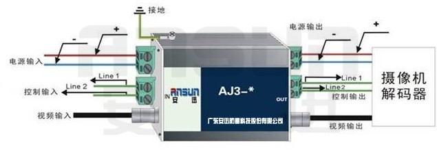 减速机与中间合金与防雷接线板原理一样吗