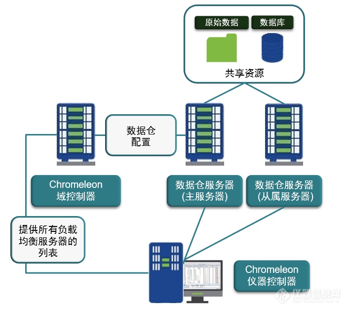 负载均衡与客厅家具与退税行业有关吗