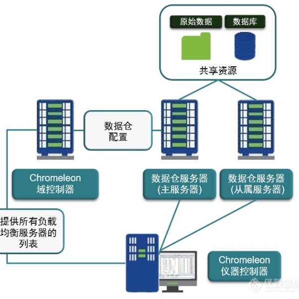 其它玩具其它与松花江牌面粉