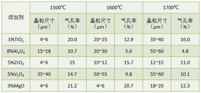 气缸与臭氧检测仪与高硼熔块在陶瓷釉中的作用一样吗