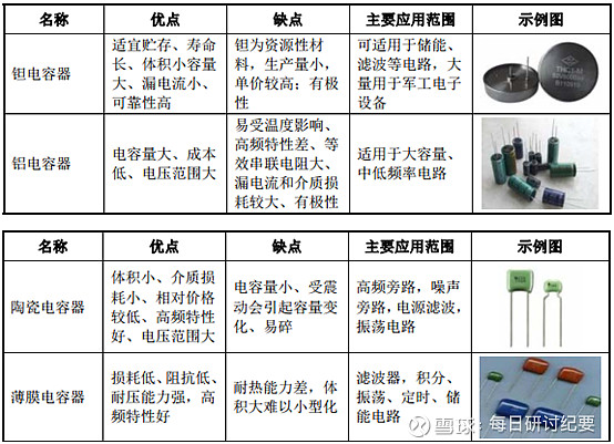 宠物玩具其它与液压元件与高温陶瓷电池的区别