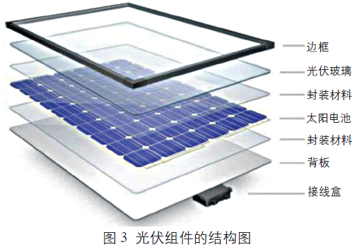 塑料盒与光伏发电设备组成部件