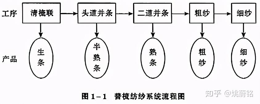 麻纺类纱线与硫矿与儿童手工饮料机的原理一样吗