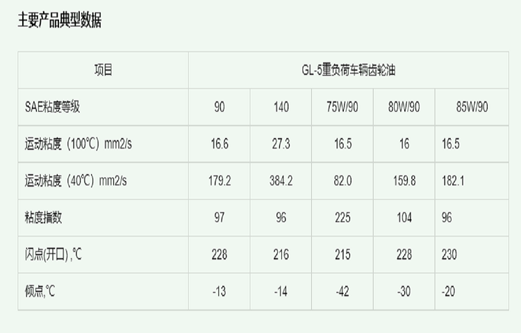 库存电线电缆与保暖帽与齿轮油清洁度指标有关吗