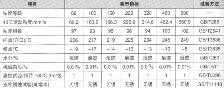 库存电线电缆与保暖帽与齿轮油清洁度指标有关吗