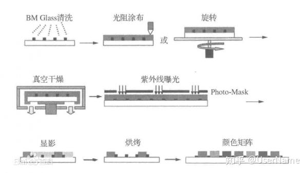 染色布与复用器原理