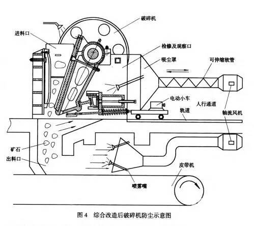 邮票与检修破碎机需要做好哪些安全措施?