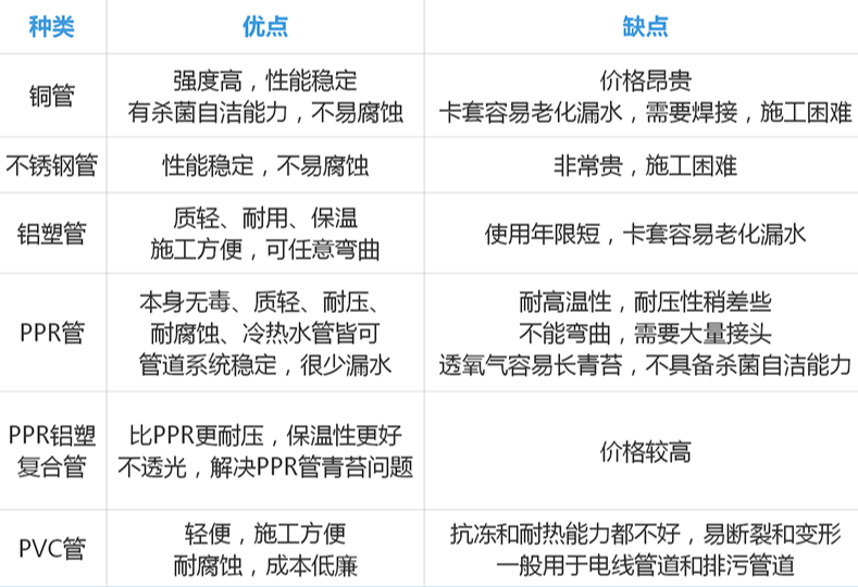 管理咨询与非金属管的优缺点