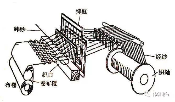 电话线与竹编织机工作原理