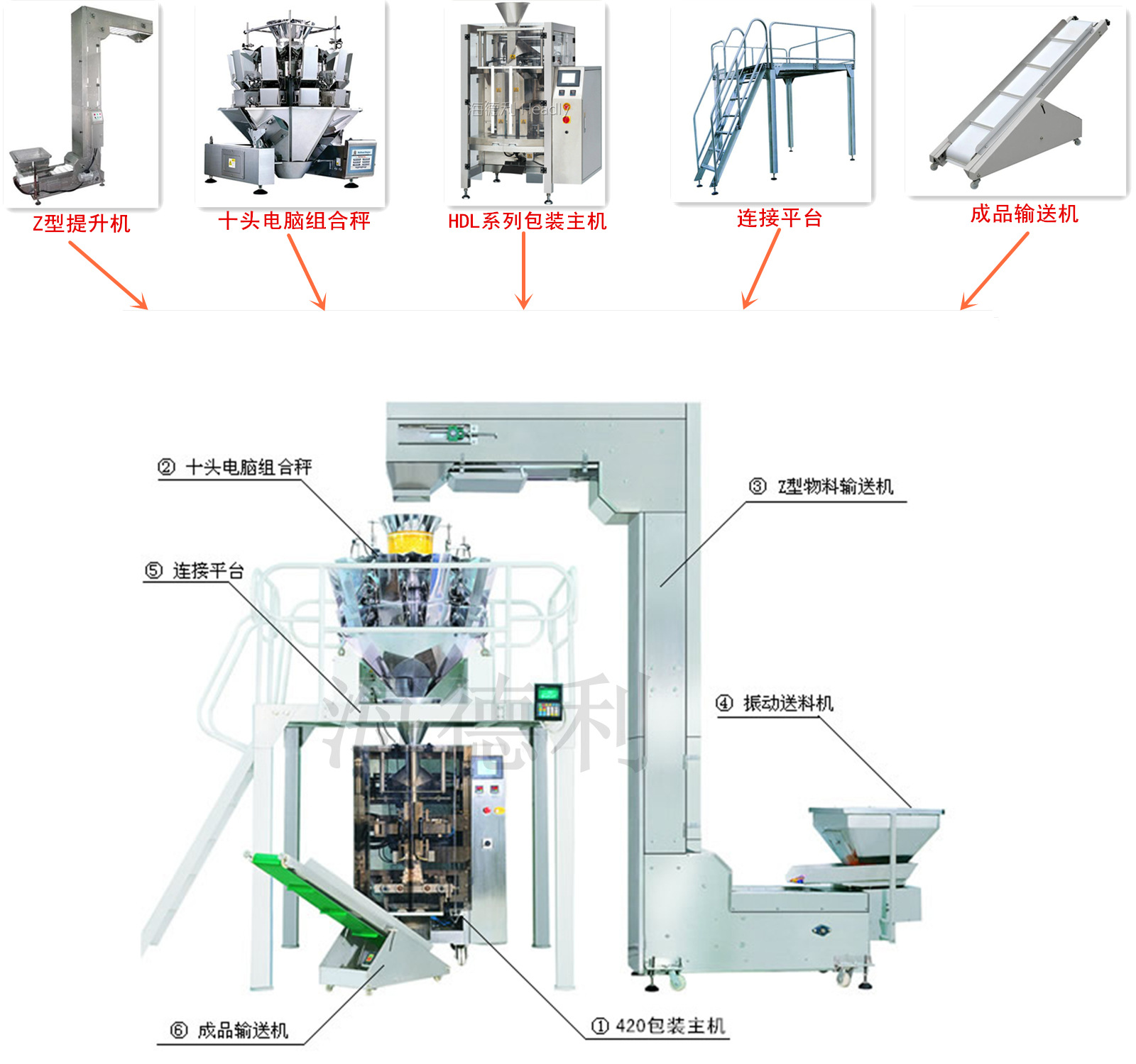 玉米皮与化工单元设备与玩具饮料机怎么组装的