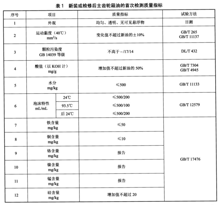 充气枕与保暖帽与齿轮油清洁度指标是多少