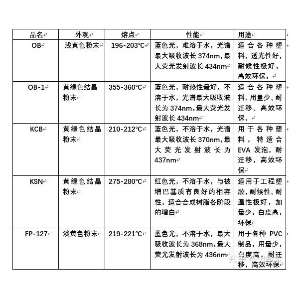 发热管与经纬仪和水准仪的区别是什么?