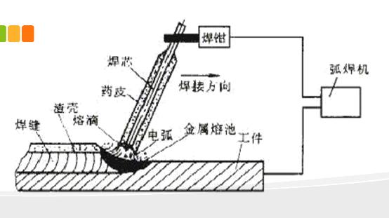 休闲帽与油泵与焊台的作用是什么