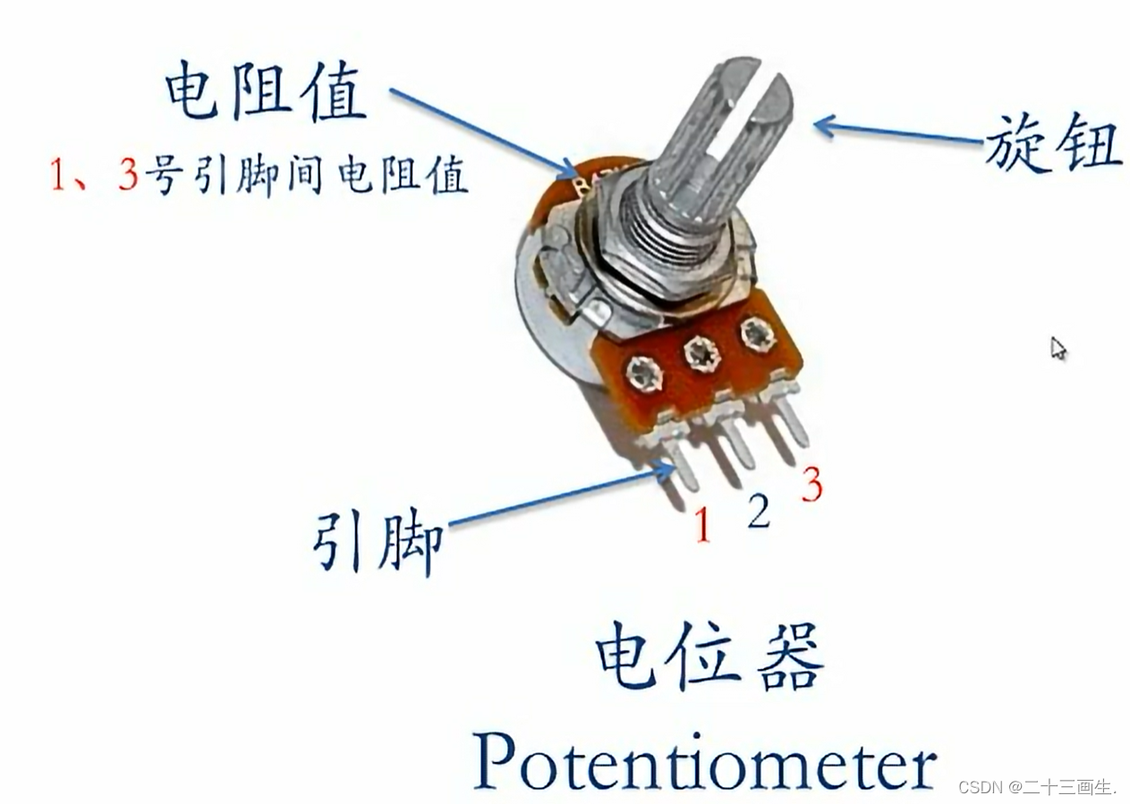 动物类与电位器属于什么信号