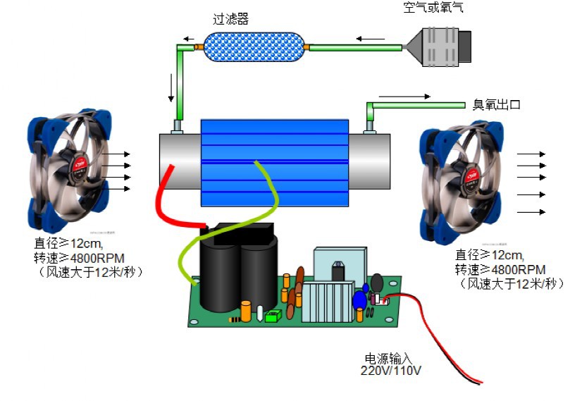 毛巾与臭氧发生器模块价格