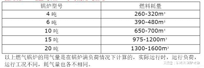 木质材料与燃油锅炉和燃气锅炉哪个危险