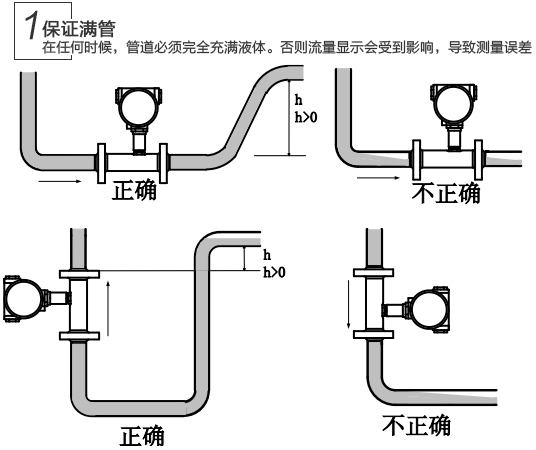 环卫垃圾桶与旋进旋涡流量计安装方向