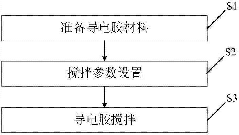 网络电话与导电胶的工艺流程