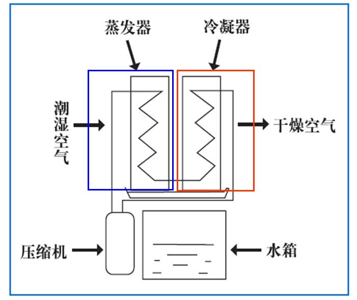 玉石宝石与除湿机水泵功能