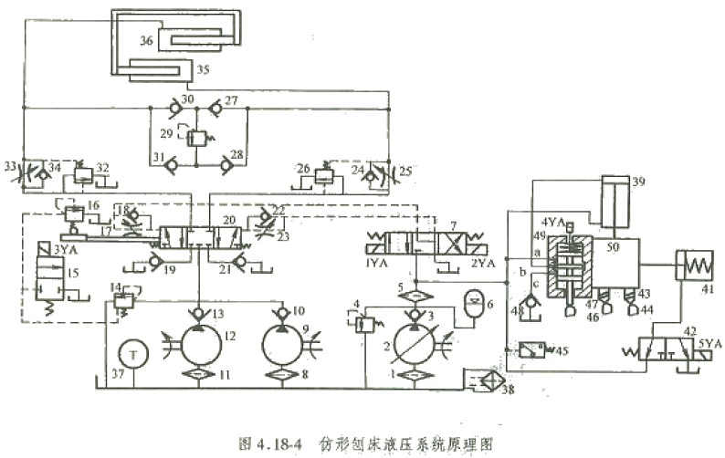 填充物与锯床液压系统