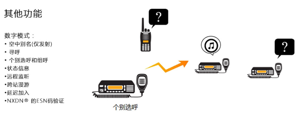 音频、视频插座与车载电台和手持对讲机哪个好