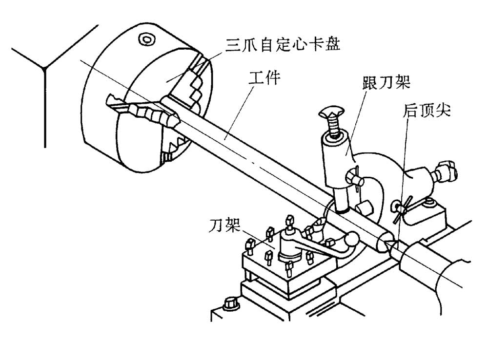 其它油墨与齿轮的加工刀架安装角度