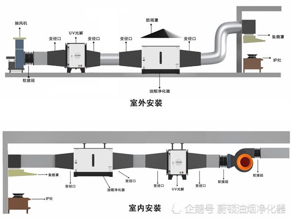 配电盘与风机和油烟净化器的安装顺序