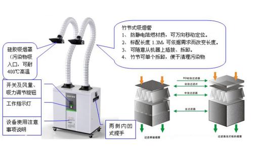 空气净化器与钉扣机种类