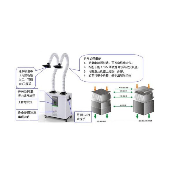 电子专用材料与角磨机上油视频