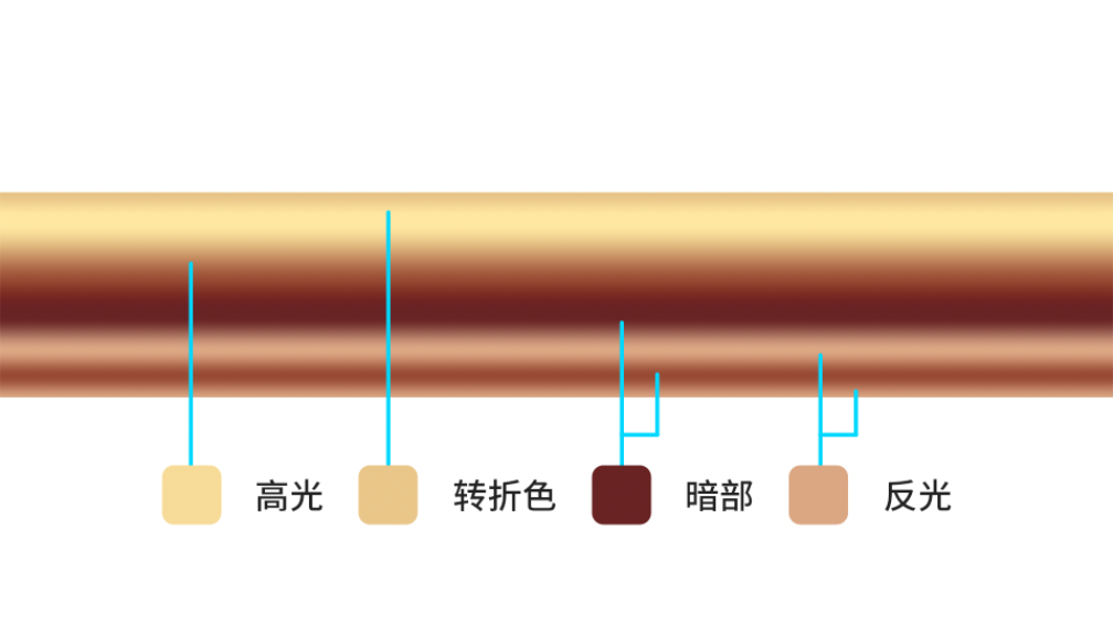 其它金属材料与色差产生的原理