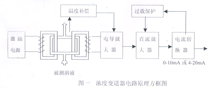 锑及锑合金与电量变送器的工作原理