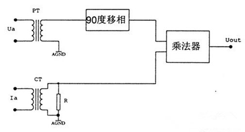 锑及锑合金与电量变送器的工作原理