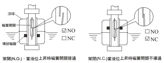 水文仪器与真空锁原理