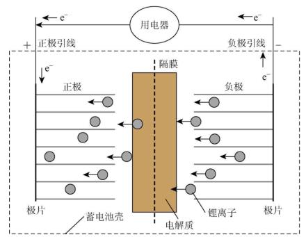 复合网眼与手机电池与集中控制功能有关系吗