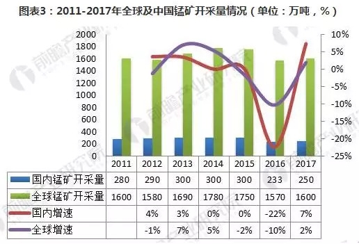 锰矿与专业音响行业现状