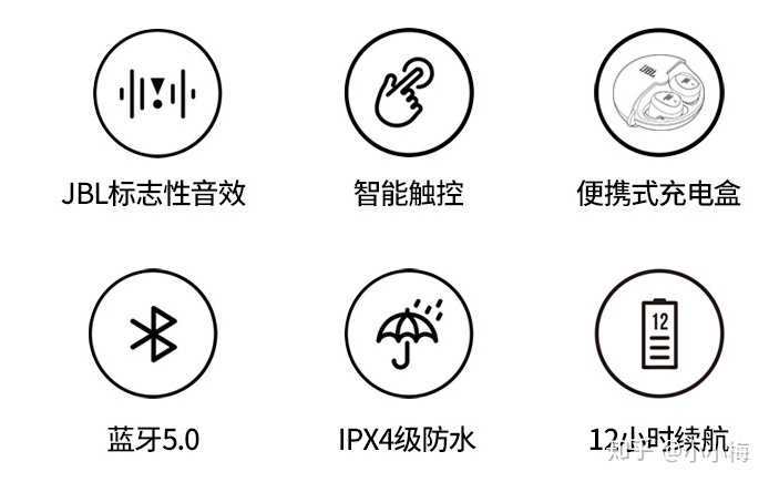 室内装饰灯与打胶机与蓝牙耳机品牌标志区别