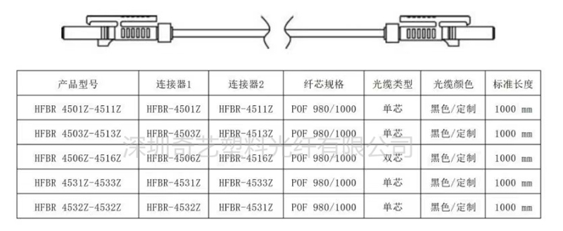 卡拉OK软件与有线光缆设备与光纤压力传感器代号一样吗