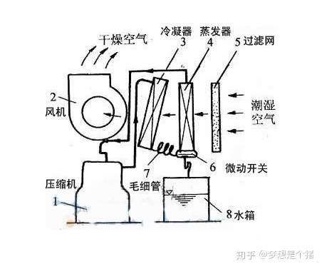 水晶礼品与地面吹干机工作原理