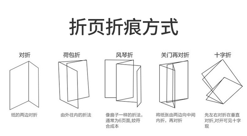 贝雷帽与折页机最小折页尺寸